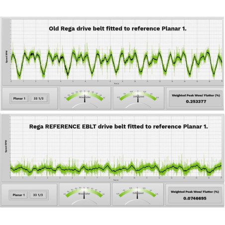 Correa de repuesto para todos los tocadiscos Rega